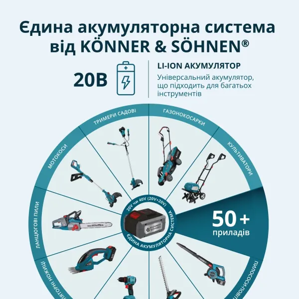 Набор шуруповерт, шлифмашина угловая, перфоратор 20В Konner&Sohnen (KSRHAGD20VSET3PLUS) - Фото 6