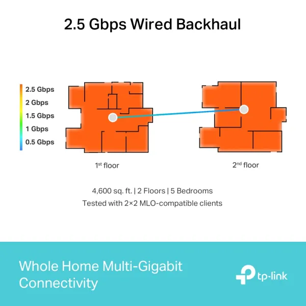 Система WiFi-Mesh BE11000 TP-LINK (DECO-BE65-3-PACK) - Фото 3