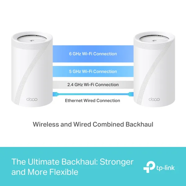 Система WiFi-Mesh BE11000 TP-LINK (DECO-BE65-3-PACK) - Фото 5