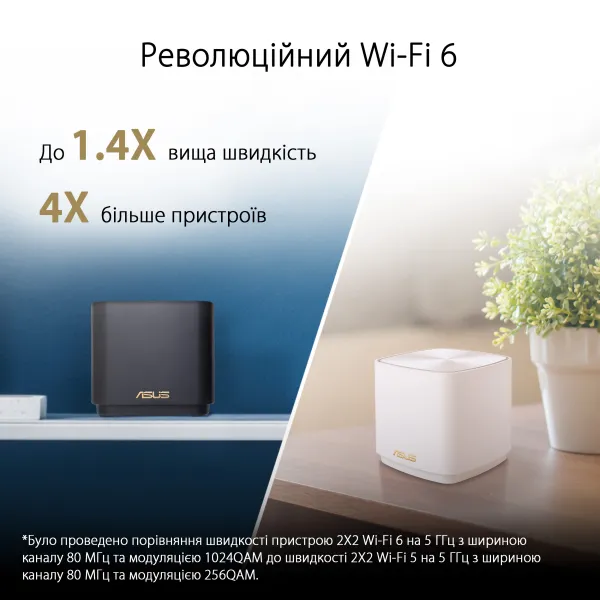 Маршрутизатор WiFi-Mesh AX1800 ASUS (90IG07M0-MO3C30) - Фото 6